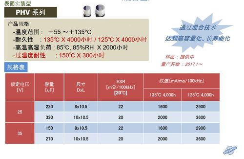 富士通代理的紅寶石Rubycon產(chǎn)品體系圖及代理服務(wù)